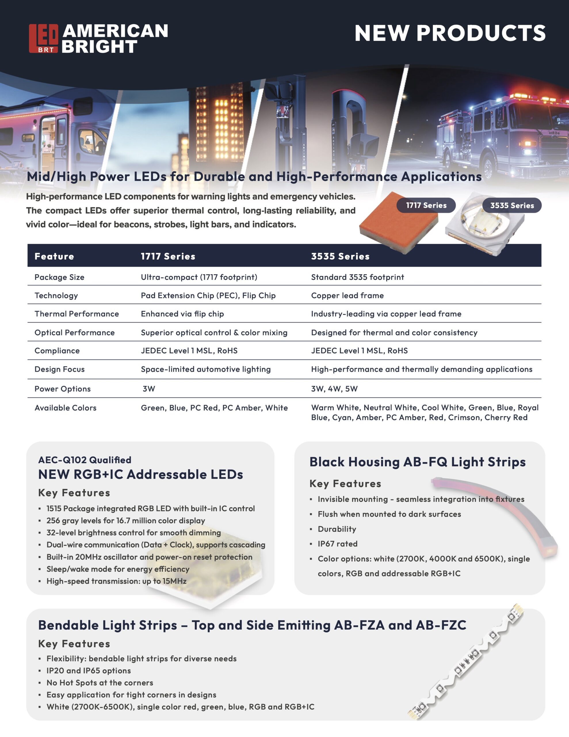 2025 New Products