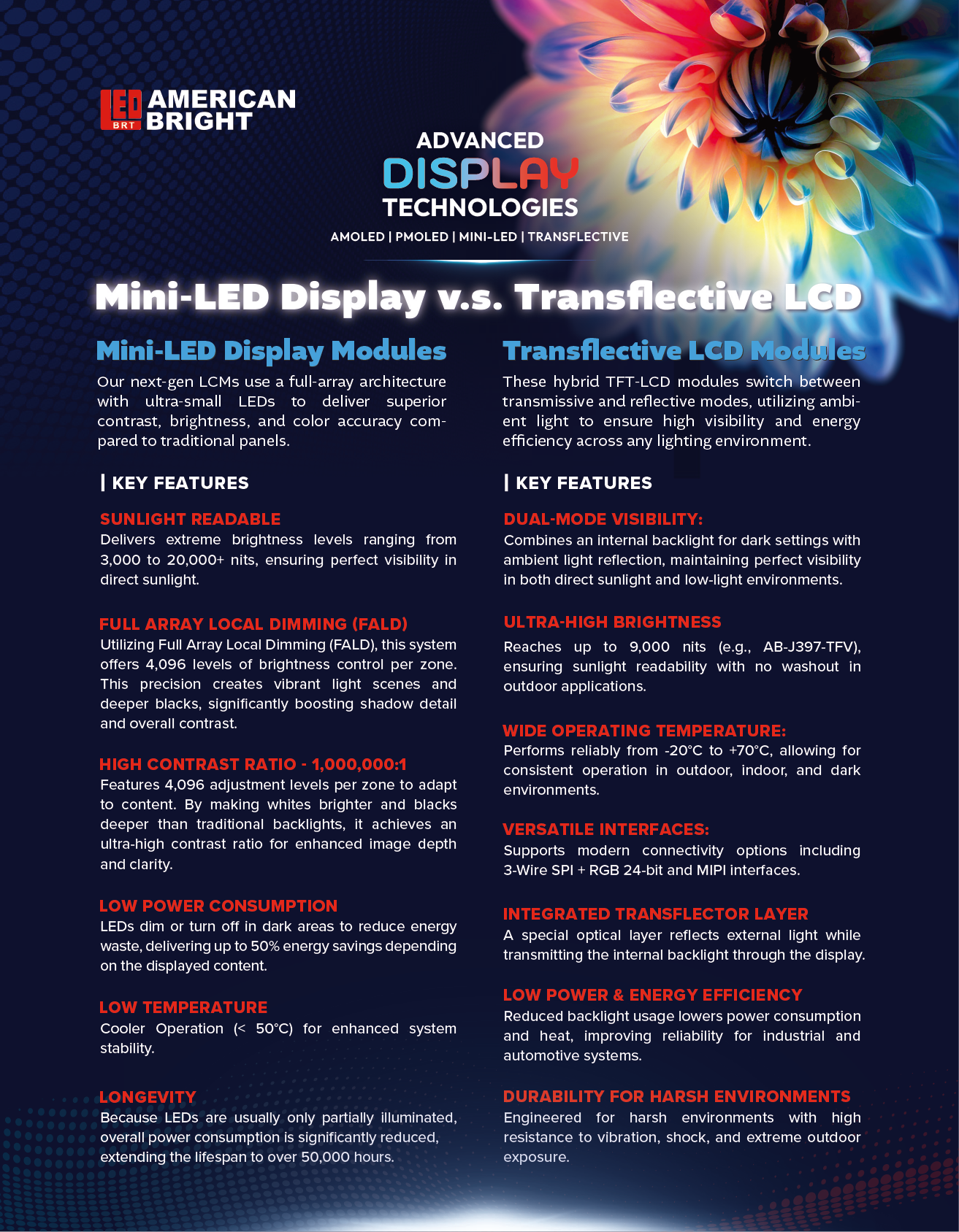 Mini-LED & Transflective Display Technology